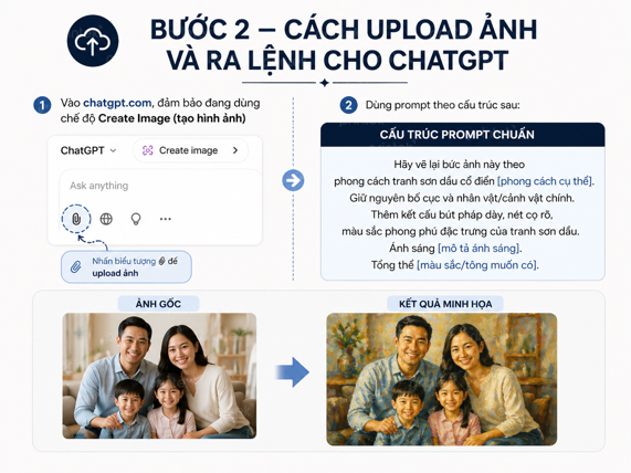 Bước 2- upload ảnh và ra lệnh